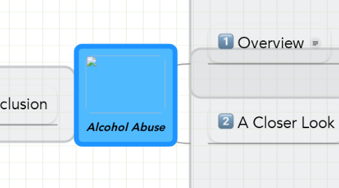Mind Map: Alcohol Abuse