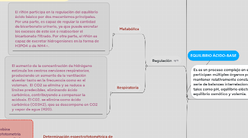 Mind Map: EQUILIBRIO ÁCIDO-BASE