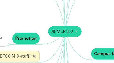 Mind Map: JIPMER 2.0