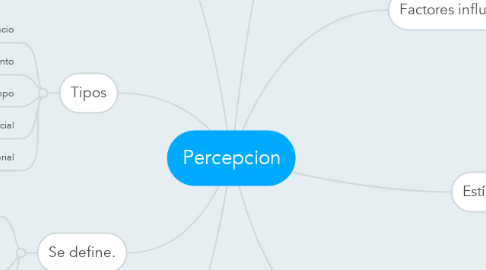 Mind Map: Percepcion