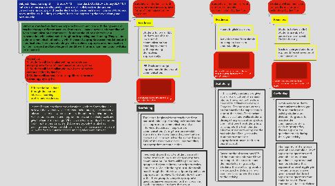 Mind Map: Scaffolding In Special Education