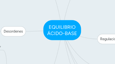 Mind Map: EQUILIBRIO ÁCIDO-BASE