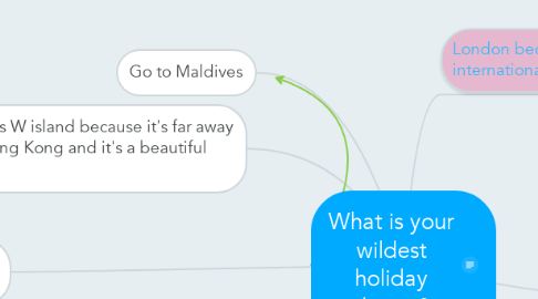 Mind Map: What is your wildest holiday dream?