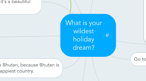 Mind Map: What is your wildest holiday dream?