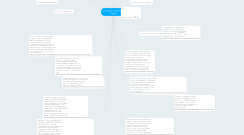 Mind Map: Oculoplastic Eyelid Orbit Surgery