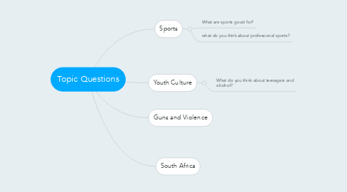 Mind Map: Topic Questions