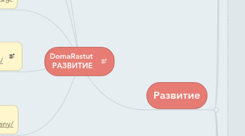 Mind Map: DomaRastut РАЗВИТИЕ
