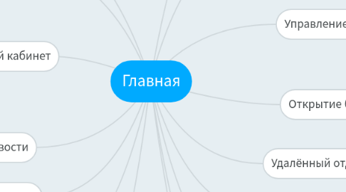 Mind Map: Главная