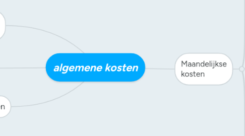 Mind Map: algemene kosten