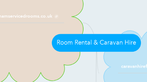 Mind Map: Room Rental & Caravan Hire