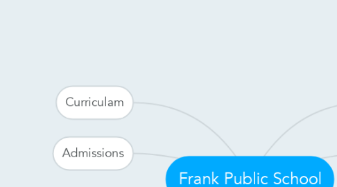 Mind Map: Frank Public School