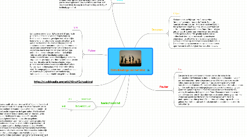 Mind Map: Ontwikkelings van het kind