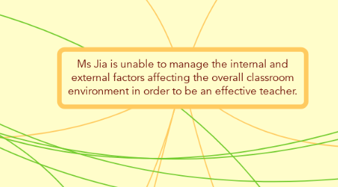 Mind Map: Ms Jia is unable to manage the internal and external factors affecting the overall classroom environment in order to be an effective teacher.