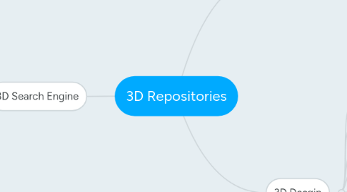 Mind Map: 3D Repositories