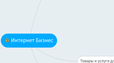 Mind Map: Интернет Бизнес