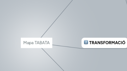 Mind Map: Mapa TABATA