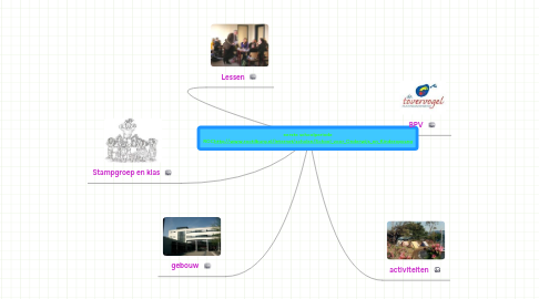 Mind Map: eerste schoolperiode ROChttp://www.roctilburg.nl/Internet/scholen/School_voor_Onderwijs_en_Kinderopvang