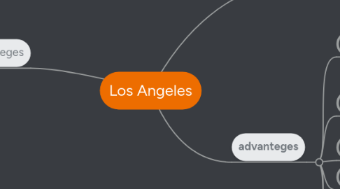 Mind Map: Los Angeles