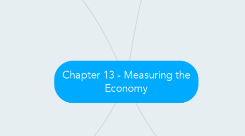 Mind Map: Chapter 13 - Measuring the Economy