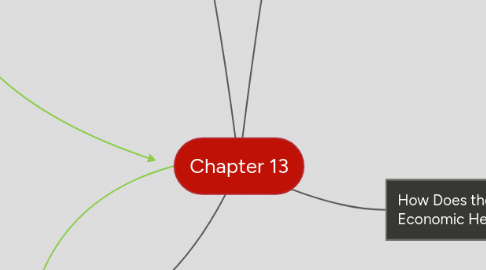 Mind Map: Chapter 13