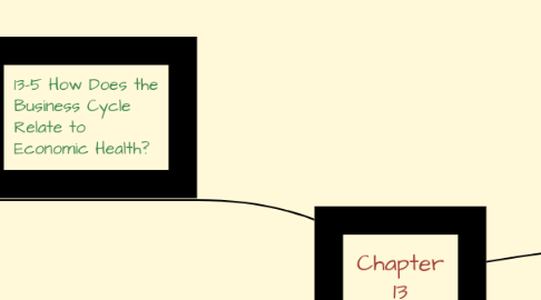 Mind Map: Chapter 13