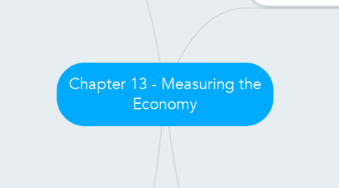 Mind Map: Chapter 13 - Measuring the Economy