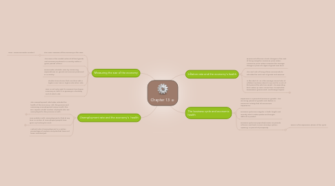 Mind Map: Chapter 13