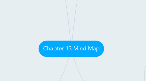 Mind Map: Chapter 13 Mind Map