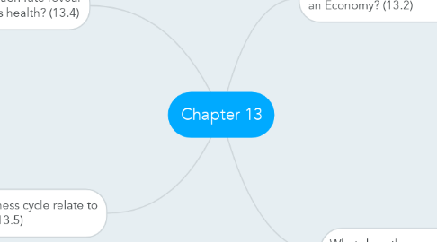 Mind Map: Chapter 13