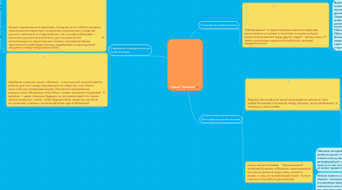Mind Map: Роман "Обломов"