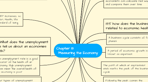 Mind Map: Chapter 13                    Measuring the Economy