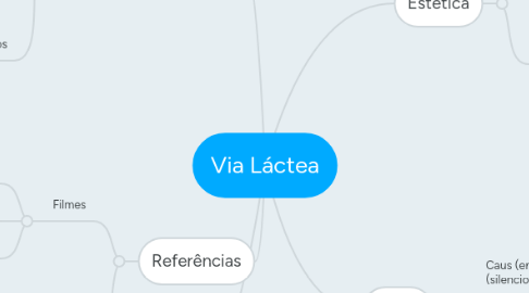 Mind Map: Via Láctea