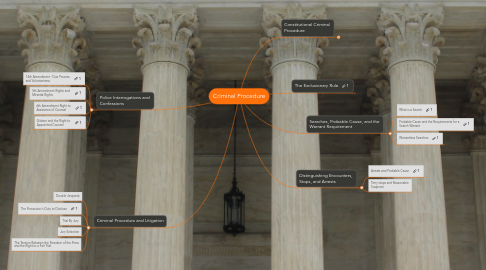 Mind Map: Criminal Procedure