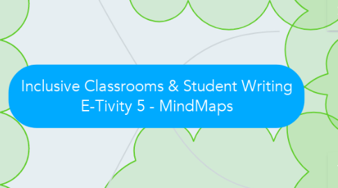 Mind Map: Inclusive Classrooms & Student Writing E-Tivity 5 - MindMaps