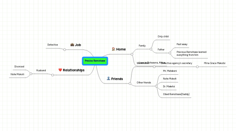 Mind Map: Precios Ramotswe