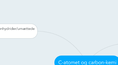 Mind Map: C-atomet og carbon-kemi