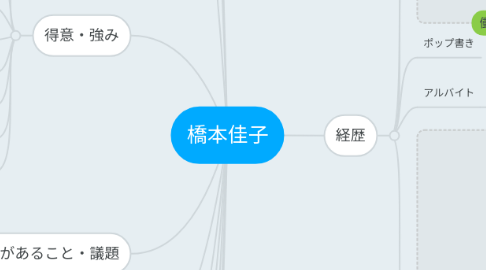 Mind Map: 橋本佳子