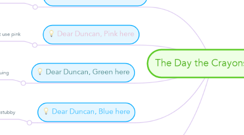 Mind Map: The Day the Crayons Quit