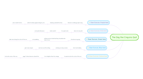 Mind Map: The Day the Crayons Quit