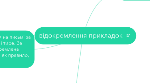 Mind Map: відокремлення прикладок