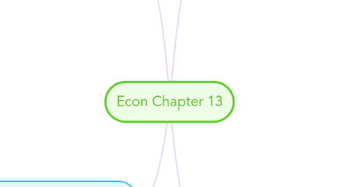 Mind Map: Econ Chapter 13