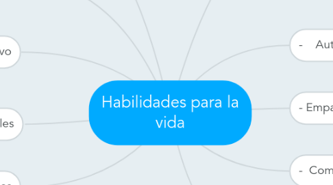 Mind Map: Habilidades para la vida