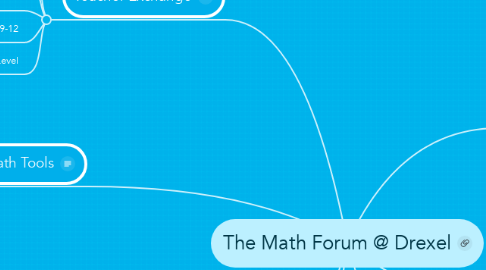 Mind Map: The Math Forum @ Drexel