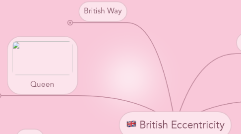 Mind Map: British Eccentricity
