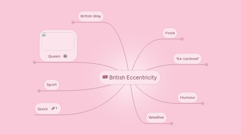 Mind Map: British Eccentricity