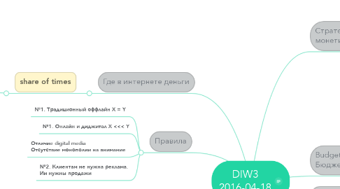 Mind Map: DIW3 2016-04-18