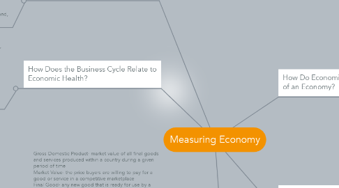 Mind Map: Measuring Economy