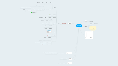 Mind Map: Общение