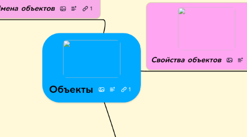 Mind Map: Объекты