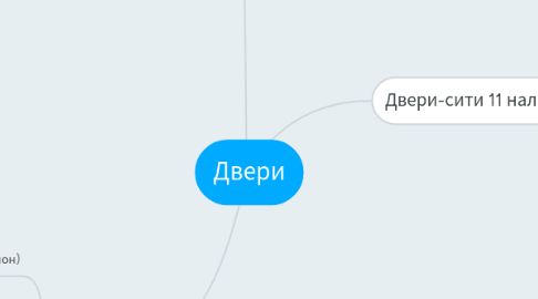 Mind Map: Двери